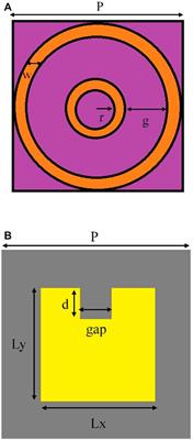 A Review on Metamaterial Absorbers: Microwave to Optical